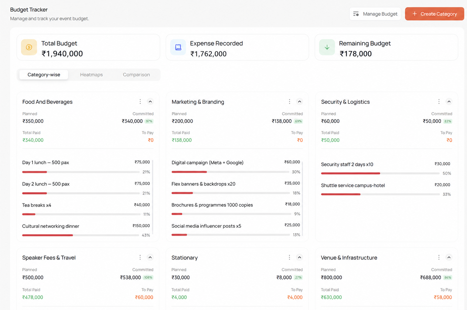 Real-Time Budget